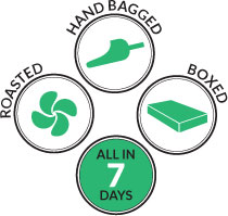 roasting to your door in 7 days